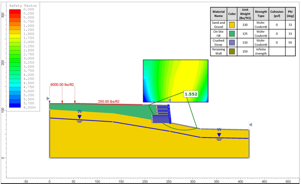 Industrial Developments in Global Stability Analysis